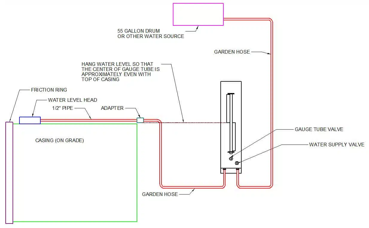 WaterLevelKitSetUp